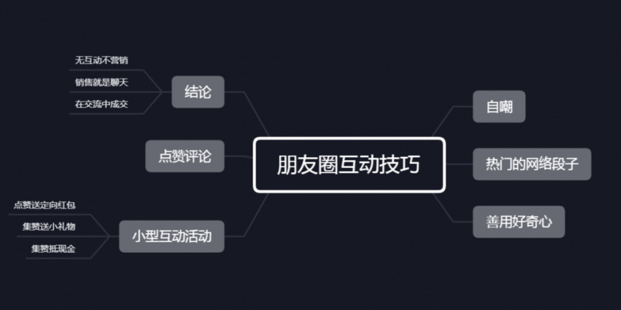 POS机代理商如何经营自己的朋友圈(推广小技巧)