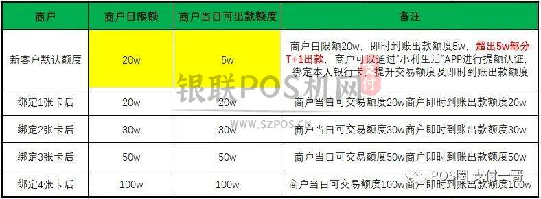 合利宝POS常见问题解答 3 合利宝POS常见问题解答