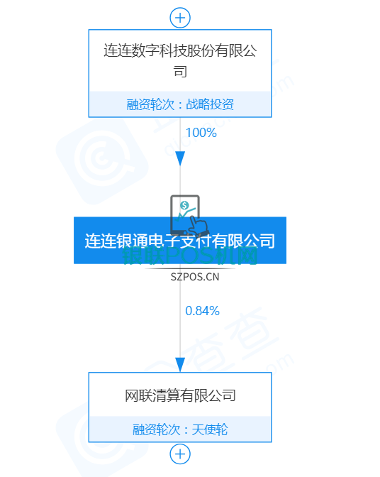 继银联商务之后,连连支付确定冲刺科创板IPO 2 继银联商务之后,连连支付确定冲刺科创板IPO