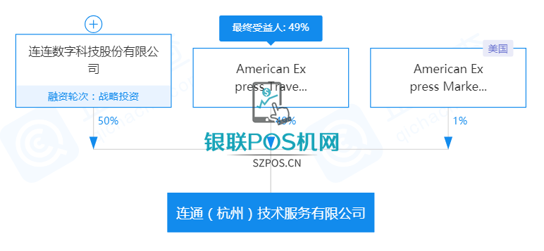 继银联商务之后,连连支付确定冲刺科创板IPO 4 继银联商务之后,连连支付确定冲刺科创板IPO