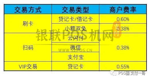 合利宝POS常见问题解答 2 合利宝POS常见问题解答