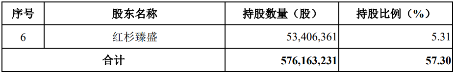 继银联商务之后,连连支付确定冲刺科创板IPO 7 继银联商务之后,连连支付确定冲刺科创板IPO