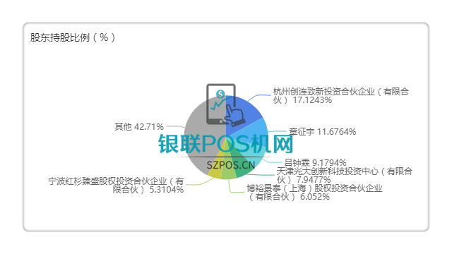 继银联商务之后,连连支付确定冲刺科创板IPO 5 继银联商务之后,连连支付确定冲刺科创板IPO