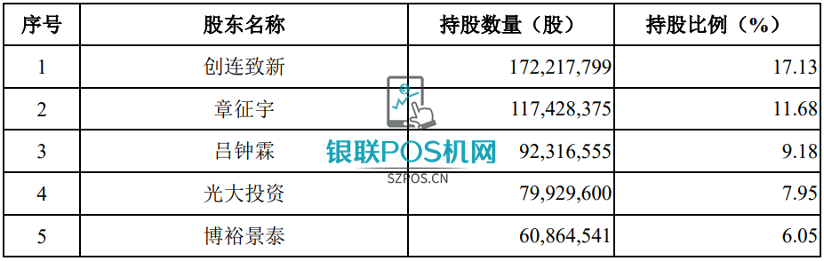 继银联商务之后,连连支付确定冲刺科创板IPO 6 继银联商务之后,连连支付确定冲刺科创板IPO