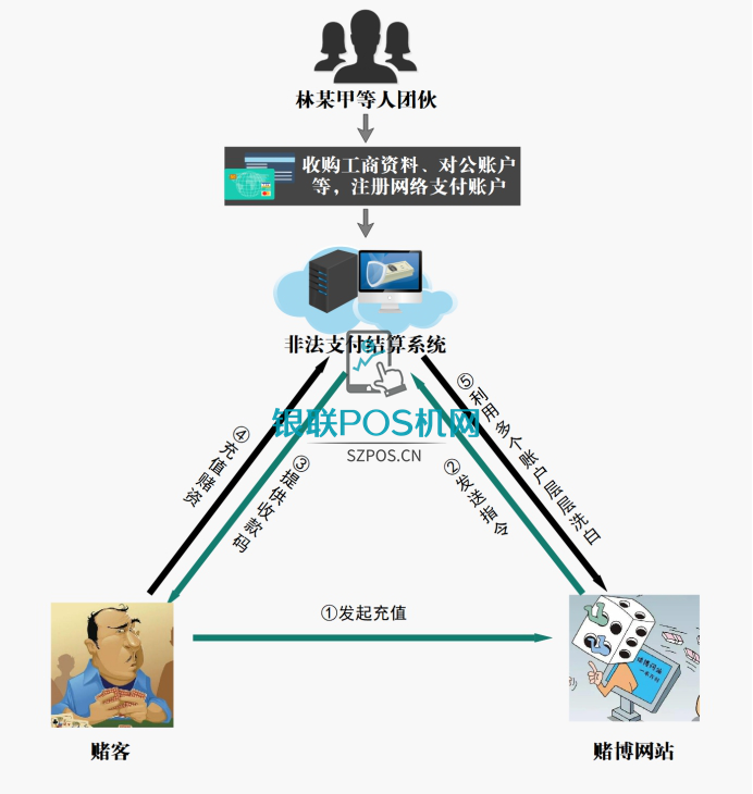 非法支付结算46亿,最高检当典型通报,被判12年! 2 非法支付结算46亿,最高检当典型通报,被判12年!