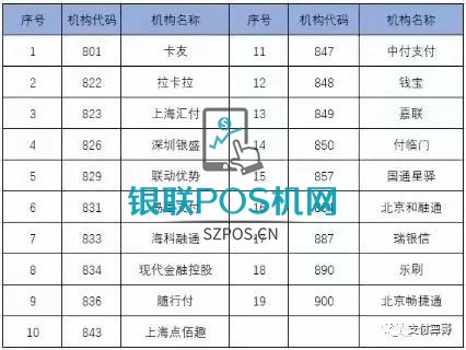 光大民生华夏在以下19家pos收单机构刷卡无积分! 1 光大民生华夏在以下19家pos收单机构刷卡信用卡无积分!